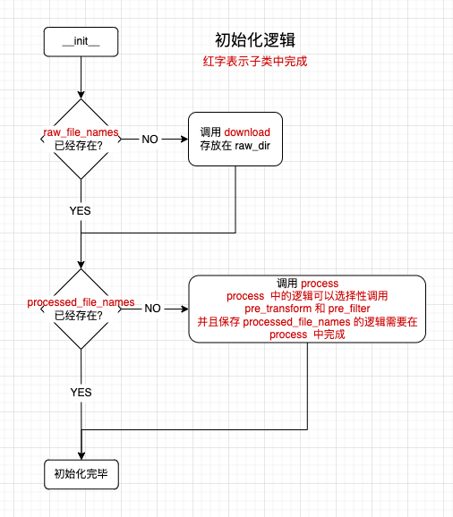 diagram1